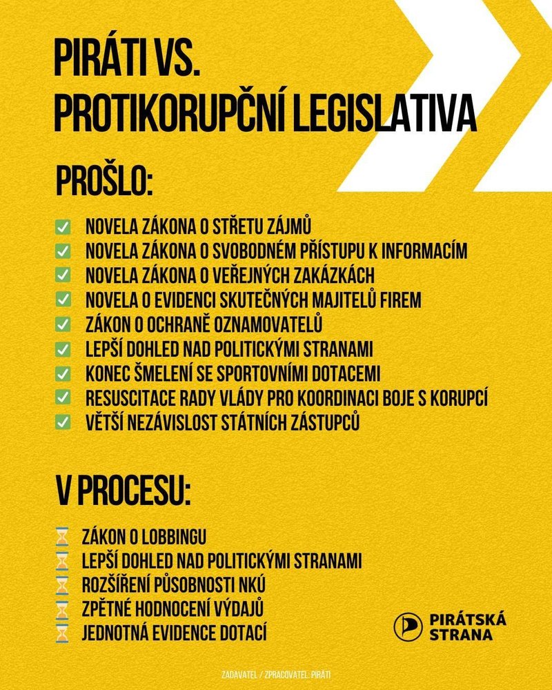 Protikorupční Piráti